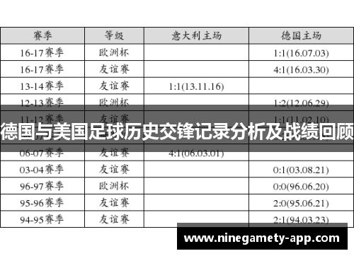 德国与美国足球历史交锋记录分析及战绩回顾